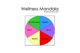 The Wellness Mandala: Life In Balance
