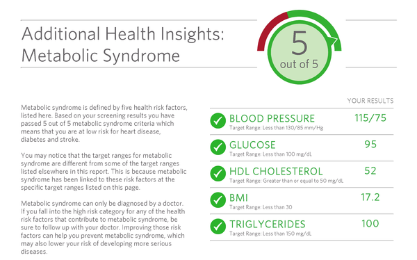 additional health insights: metabolic syndrome